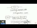 all about ccc with handwritten notes pdf for ugc net jrf vinnay anand