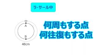 【中学受験・入試】2020年度 ラ・サール中（鹿児島）　算数　ダイヤグラムの問題　 #オンライン授業