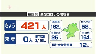 【新型コロナ感染者数１８日発表】福岡は４２１人、佐賀は６８人が陽性