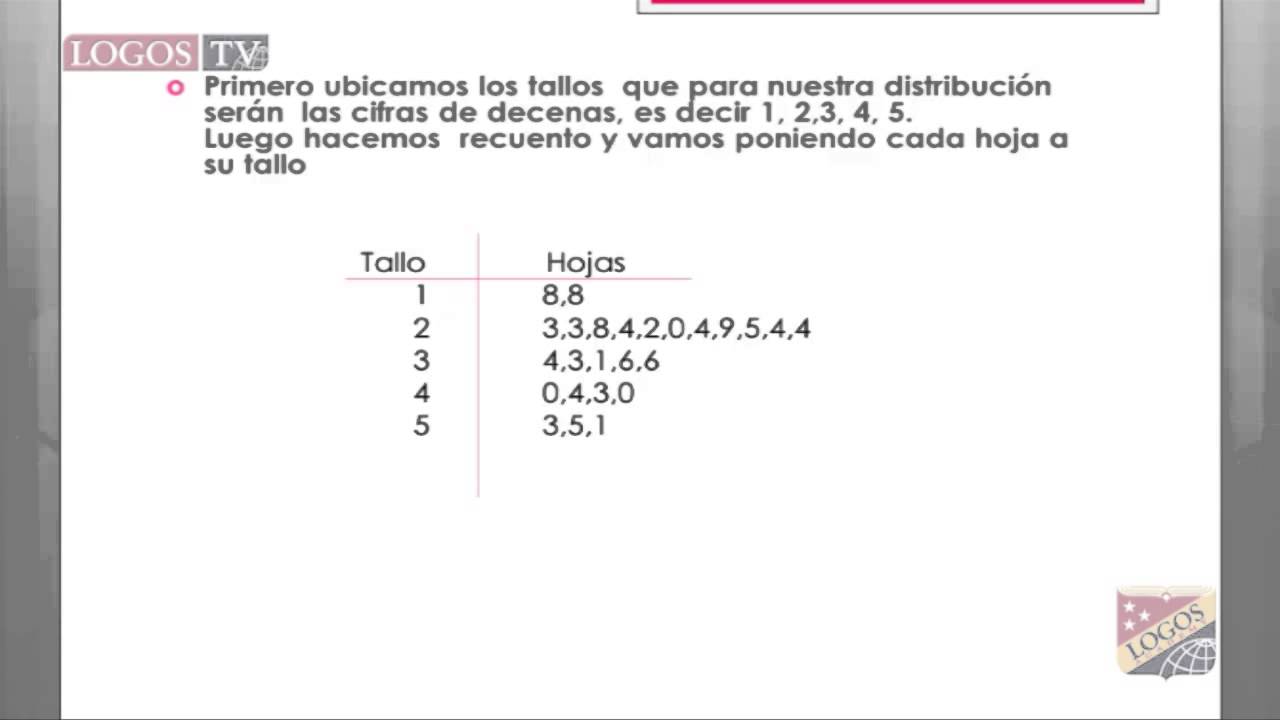 Diagrama De Tallo Y Hoja - YouTube