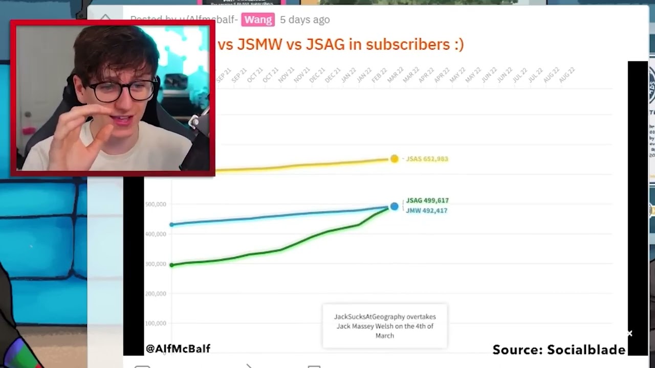 Subscriber Wars Jacksucksatlife Edition Youtube