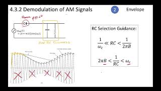 3 - 4.3.2 Envelope Detector