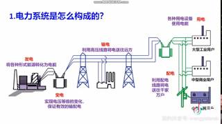 电力科普：电力系统是怎么构成的？