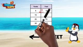 Convert measurements in the Same System - 4th Grade - ESP