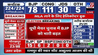 UP Nikay Chunav Results 2023: यूपी मेयर चुनाव में BJP को भारी बढ़त | Congress