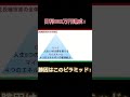 総利益3 000万円達成！！ 投資 投資 投資初心者 fx ハイローオーストラリア バイナリーオプション 仮想通貨 ビットコイン トレード 金運 shorts