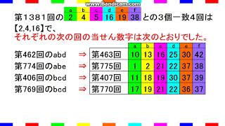 ロト６完全分析からの第1382回予想