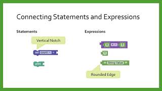 Statements and Expressions