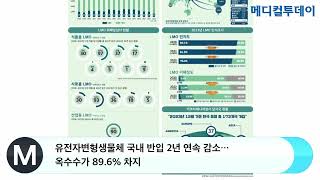 유전자변형생물체 국내 반입 2년 연속 감소…옥수수가 89.6% 차지