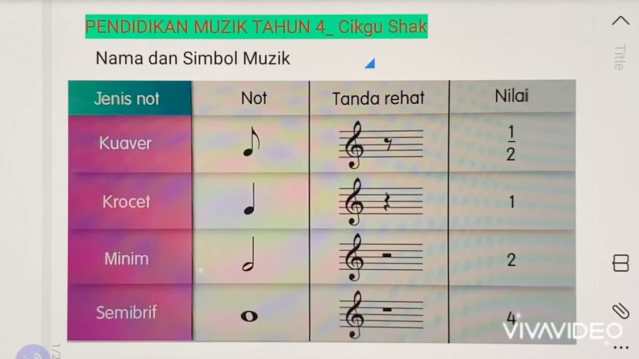 Pendidikan Muzik Tahun 4 - Nama Dan Simbol Muzik - YouTube