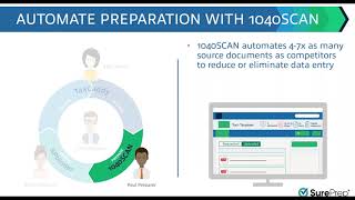 1040SCAN - Preparation Phase Demonstration