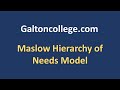 Maslow Hierarchy of Needs Model