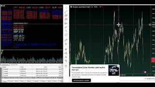 Best MT5 Tick indicator - USD News trading XAUUSD