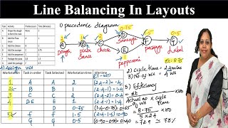How to do Line balancing in product Layouts