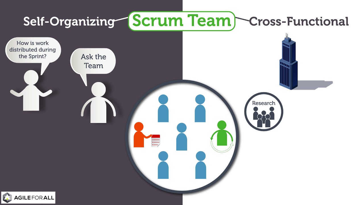 Scrum Foundations: Cross Functional Self Organizing Teams (4) - YouTube