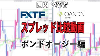 国内FX会社スプレッド比較【 ポンドオージー編 】