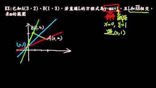 高職數學_第一冊_1-4_直線斜率問題