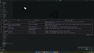 Test Driven Development: Part 2