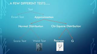 Concept - One-Sample Proportion test