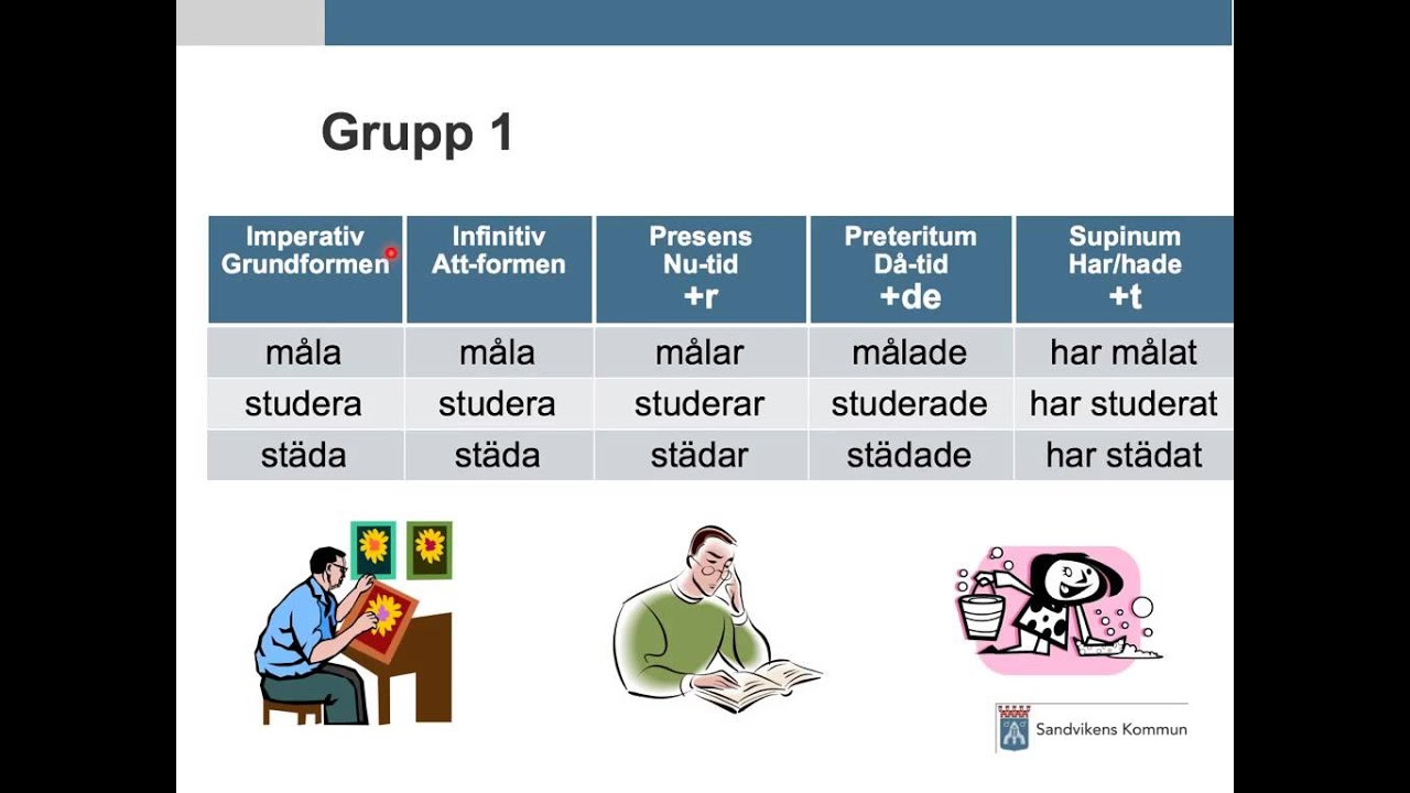 Sfi Sandviken - Grammatik - Verb 1 - YouTube