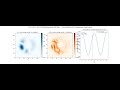Experimental particle (XY) – U(1) (trace / EM) vs SU(3) (traceless / colour)