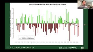 Weather and Climate Perspectives on the Historic 2020 Colorado Drought and Wildfires
