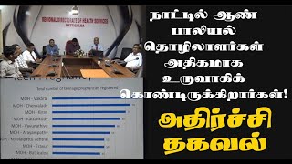 நாட்டில் ஆண் பாலியல் தொழிலாளர்கள் அதிகமாக உருவாகிக் கொண்டிருக்கிறார்கள்