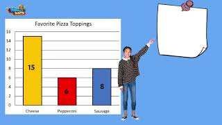 Interpret Data Bar Graphs Two Step Problems - 3rd Grade