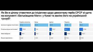 Замена герба СССР на трезубец на монументе \