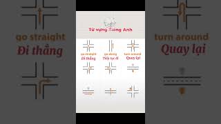 Chỉ đường