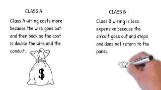 Class A and B wiring for Fire Alarm