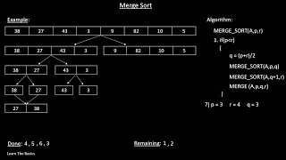 Merge Sort (Recursive Calls Explained) Algorithm with Example | (Bangla Tutorial)