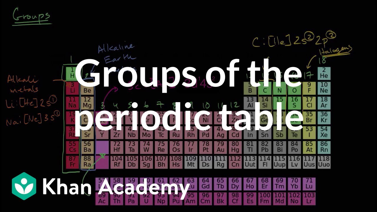 Groups Of The Periodic Table | Periodic Table | Chemistry | Khan ...