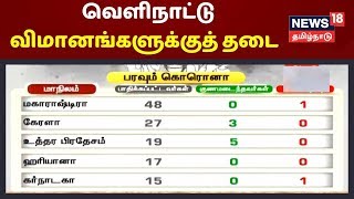 கொரோனா பரவுவதை தடுக்கும் வகையில் மத்திய அரசின் புதிய கட்டுப்பாடுகள் | Coronavirus