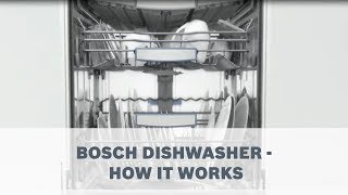 Bosch Dishwasher - How It Works