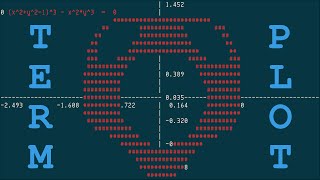 termplot, mathematical function plotter