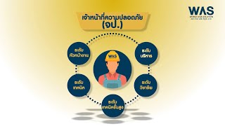 ตอนที่ 2 ความหมายและหน้าที่ของ จป. และ คปอ.