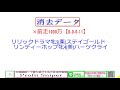 クイーンＳ 枠順確定！完全データ分析