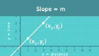 Math Shorts Episode 18 - Understanding Slope with Similar Triangles