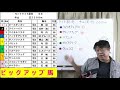 【競馬】セントライト記念g２　菊花賞トライアル ３着まで優先出走権 最終考察動画