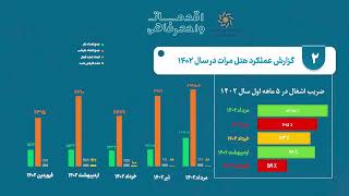 گزارش مرتضی سبحانی نیا مدیر عامل مرآت کیش به هیات مدیره محترم صندوق بازنشستگی کارکنان فولاد