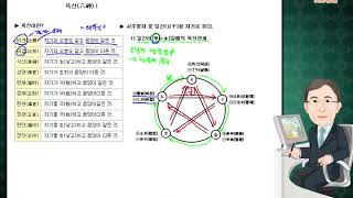 생활역학(중급)_1강_육신(六神)Ⅰ