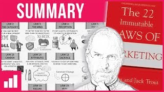 The 22 Immutable Laws of Marketing by Al Ries & Jack Trout ► Animated Book Summary