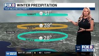 How to forecast the different winter weather types