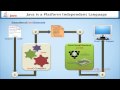 Why Java is a platform independent language? - Wingslive