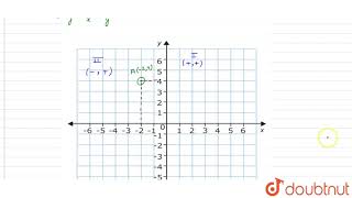 किस चतुर्थांश में या किस अक्ष पर बिन्दु (-2,4), (3,-1), (1,2) और (-3,-5) स्थित हैं। | 9 | MODEL ...