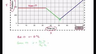 Graphing Motion Problem #1