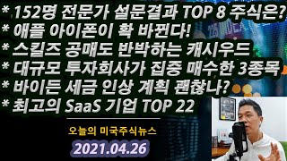 (오미주 2021.04.26) 152명의 전문가 설문으로 선정된 최고의 종목 TOP8 + 스킬즈 공매도 반박하는 리포트 작성한 아크인베스트 + 대규모 펀드가 집중 매수한 3종목