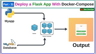 Part - 31. Deploy Flask App Using Docker Compose | DevOps Project | @SenDevOps
