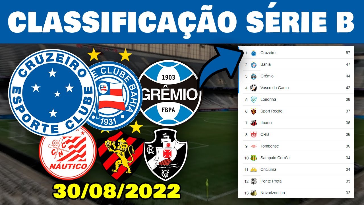 Classificação Série B! Tabela Atualizada Série B! Tabela Do Brasileirão ...